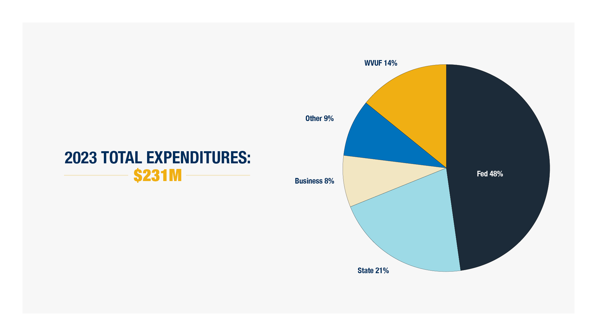 2023 Total Expenditures