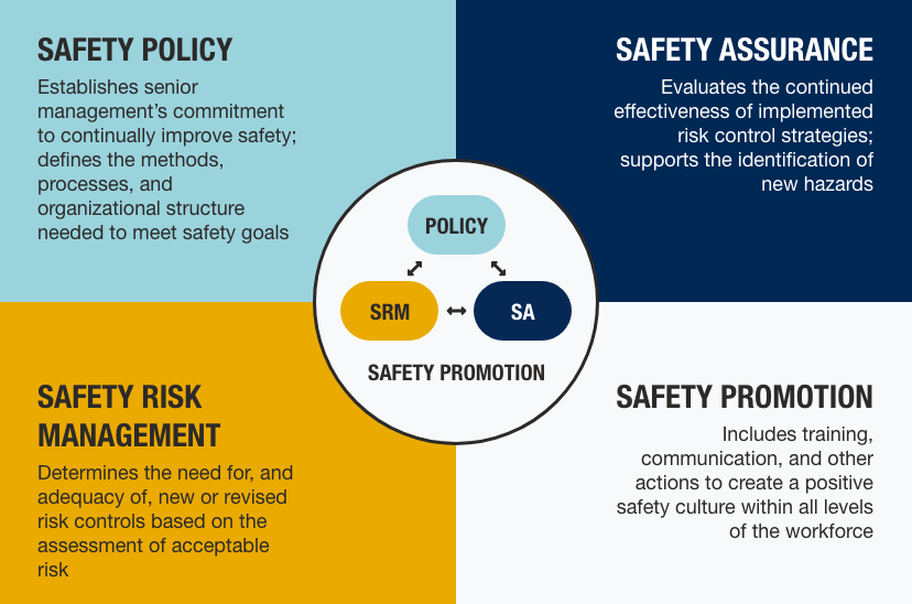 7 Safety Management Career Opportunities for Driven Safety Professionals