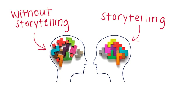 4 Reasons the Art of Storytelling is Essential to Marketing Communications  Professionals